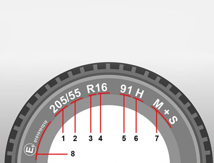 le marcature sui pneumatici